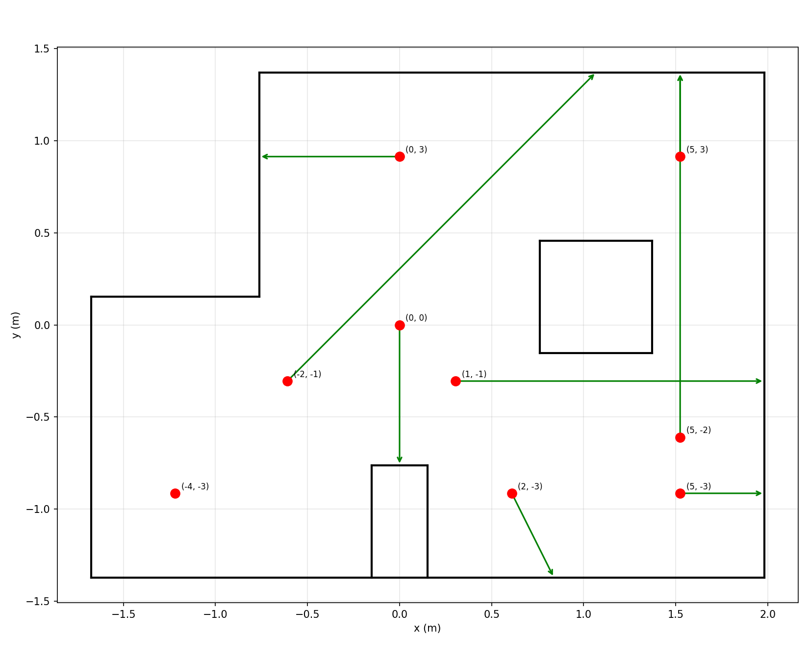 Map with waypoints
